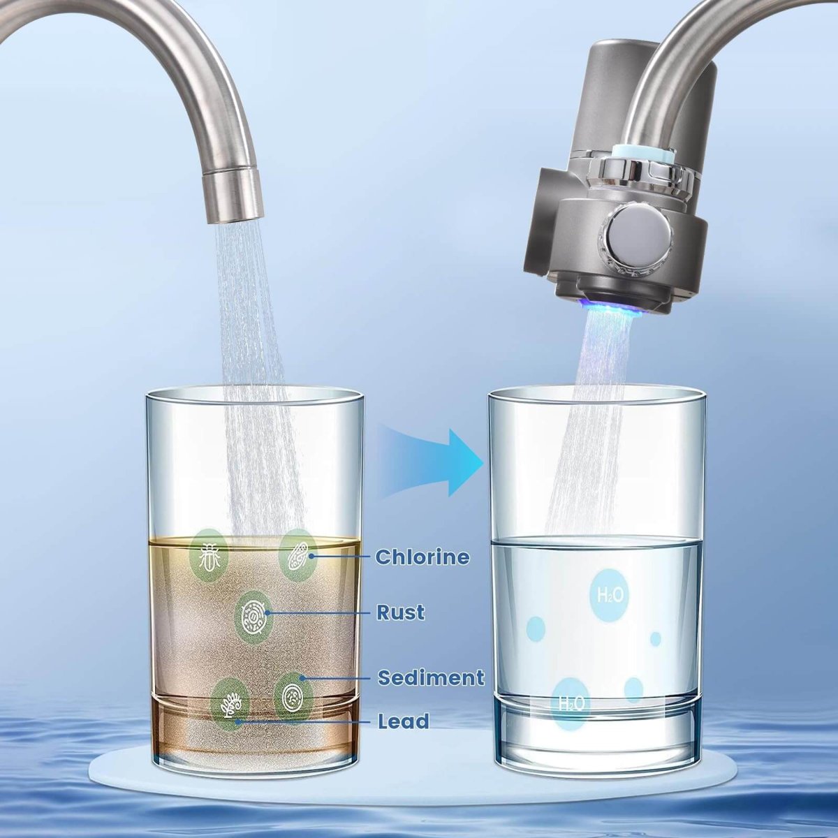 Maliben | Tap Water Filter | Advanced Water Filter For Cleaner & Healthier Tap Water