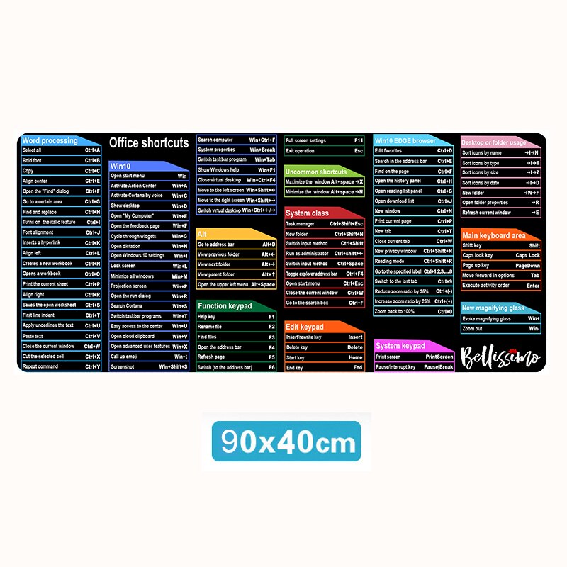 Maliben | Keyboard Shortcuts Cheat Sheet Pad