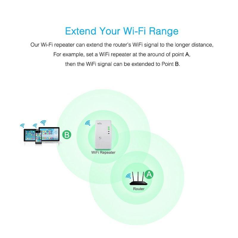 Maliben | Wireless Wifi Repeater And Signal Booster