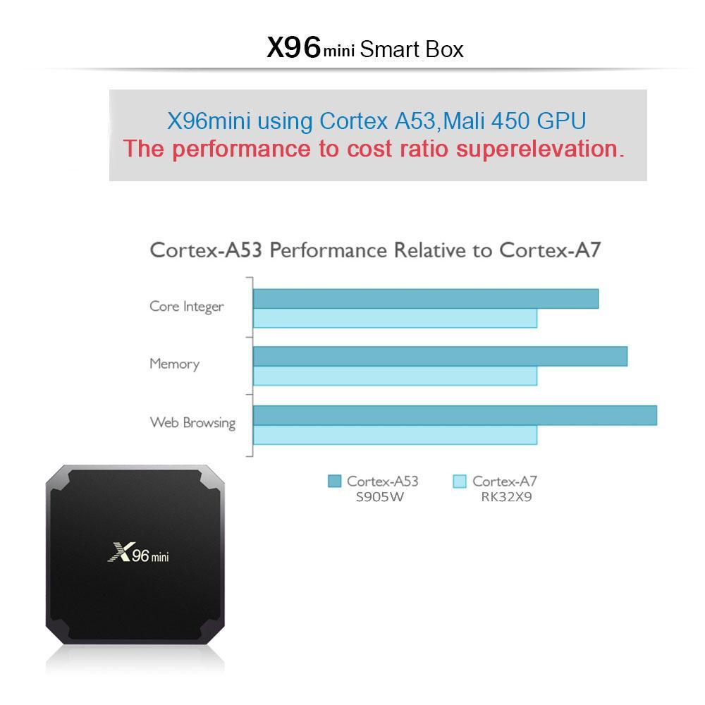 Maliben | Android Smart Tv Box