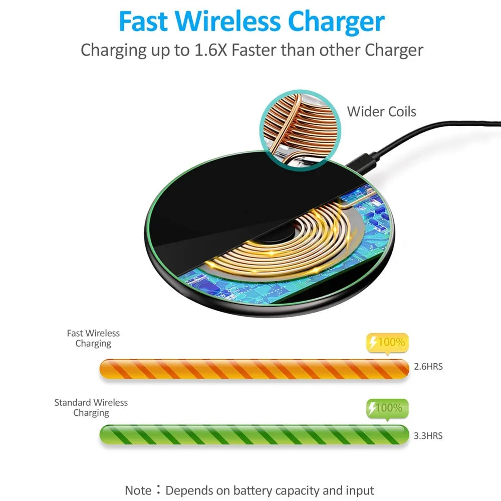 Maliben | 30w Fast Wireless Charging Pad | Premium Usb-C Magsafe Charger For Apple Iphone, Samsung & Android