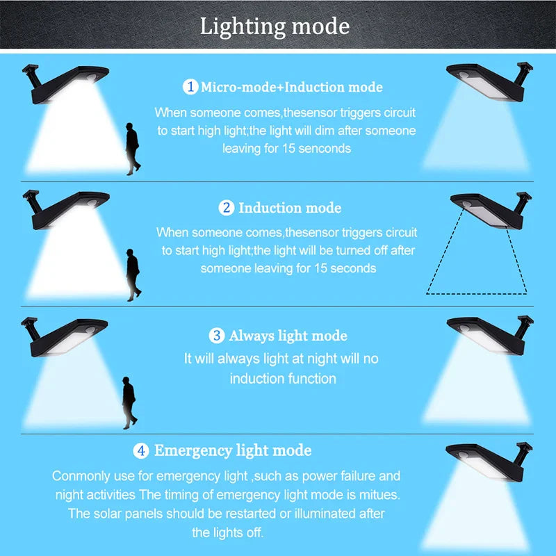 Maliben | Lumenova Solartech Solar Led Wall Light 900lm | 48 Leds | 4 Lighting Modes | Motion Sensor & Swivel Arm | Ip65 Weatherproof
