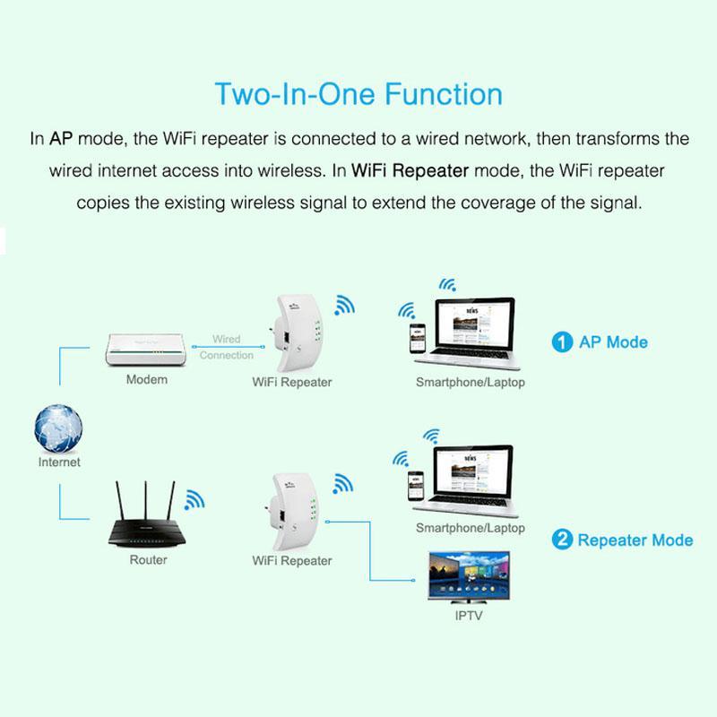 Maliben | Wireless Wifi Repeater And Signal Booster