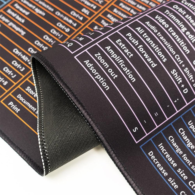 Maliben | Keyboard Shortcuts Cheat Sheet Pad