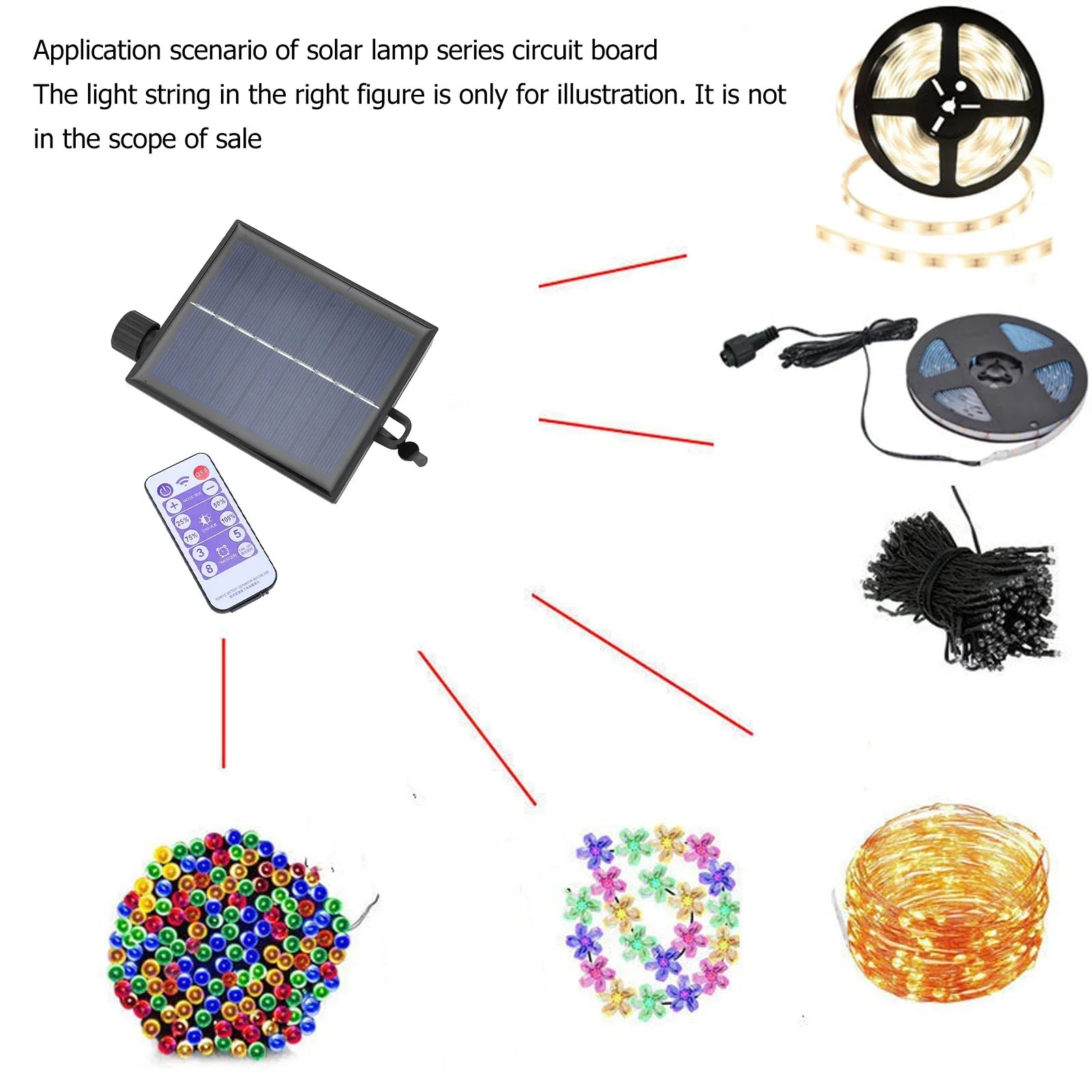 Maliben | Solvialux Solar Control Box For Fairy Lights | With Remote Control & 8 Modes | Dimmable & Waterproof Ip65