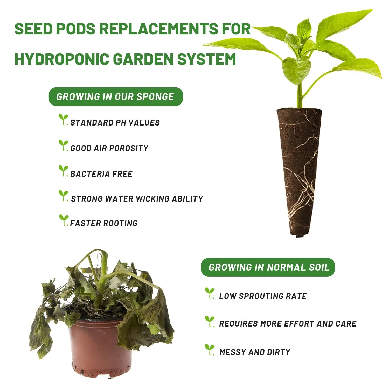 Maliben | Wurzelwunder Planting Sponges 50 Pieces | Replacement Growth Sponges For Hydroponics & Soil | For Herbs, Vegetables & Flowers