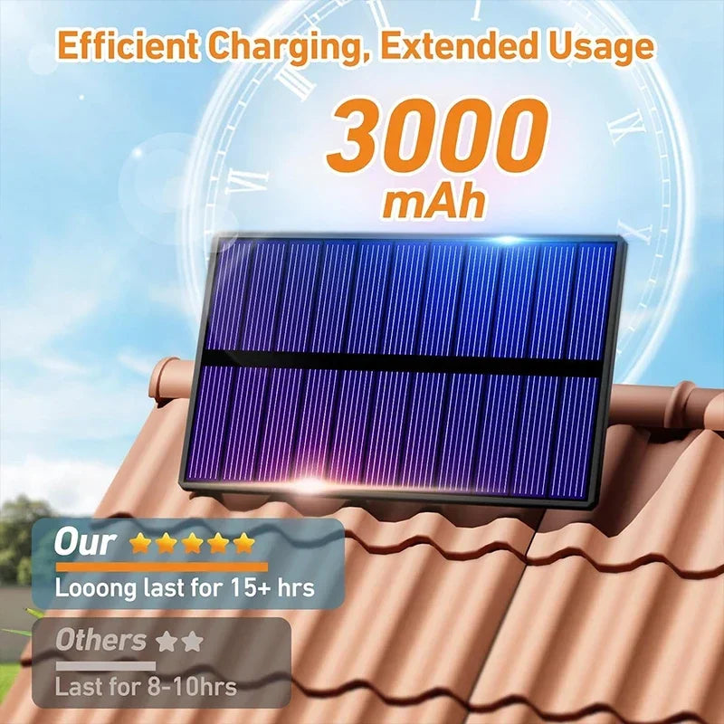 Maliben | Lumaxpert 234 | Solar Outdoor Spotlight With Motion Sensor | 3 Light Modes & Remote Control | Ip65 Waterproof