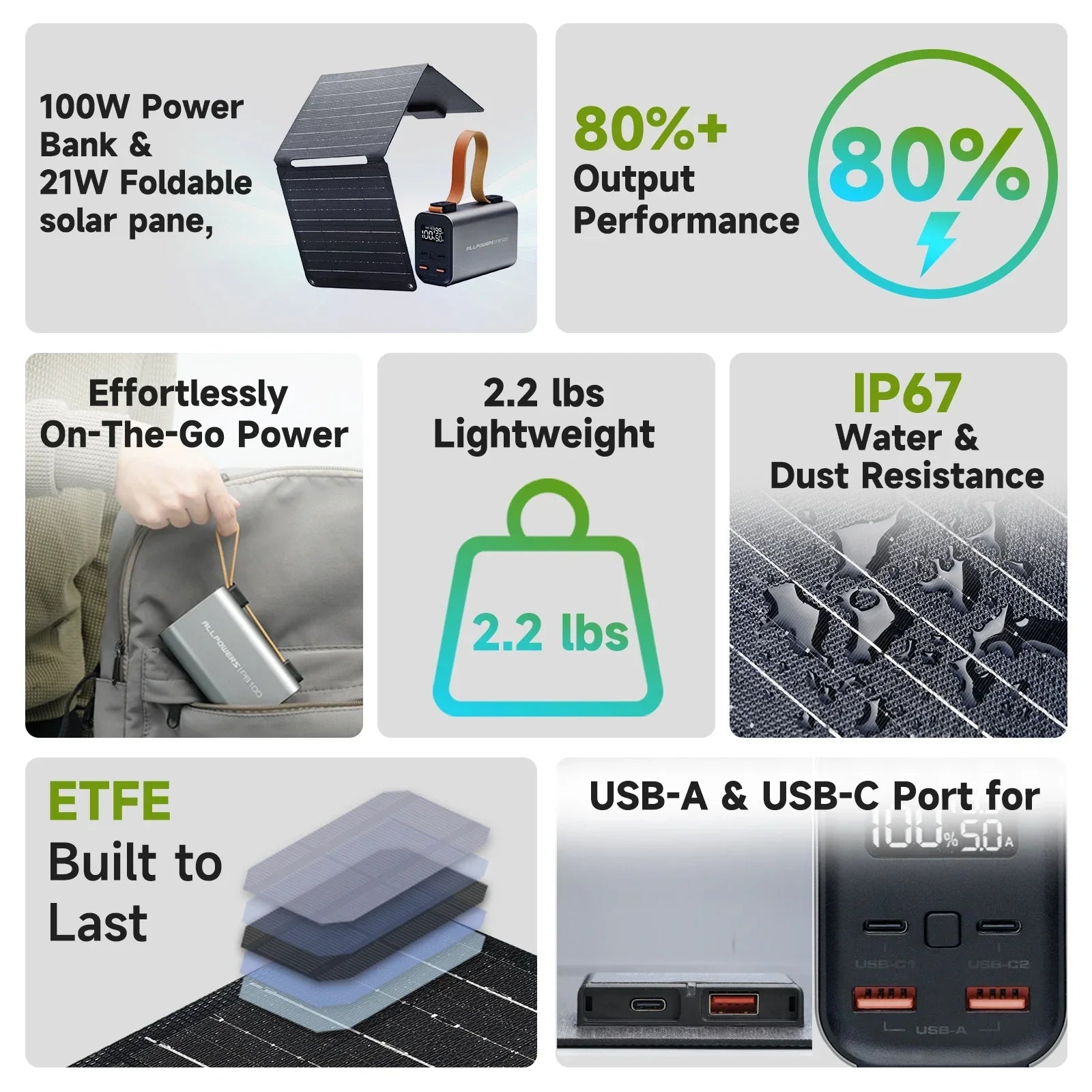 Maliben | Solar Powerbank Voltforge Pb100 Set | 24,000mah | 100w Fast Charging | Foldable 21w Solar Panel | For Laptop, Smartphone & Outdoor