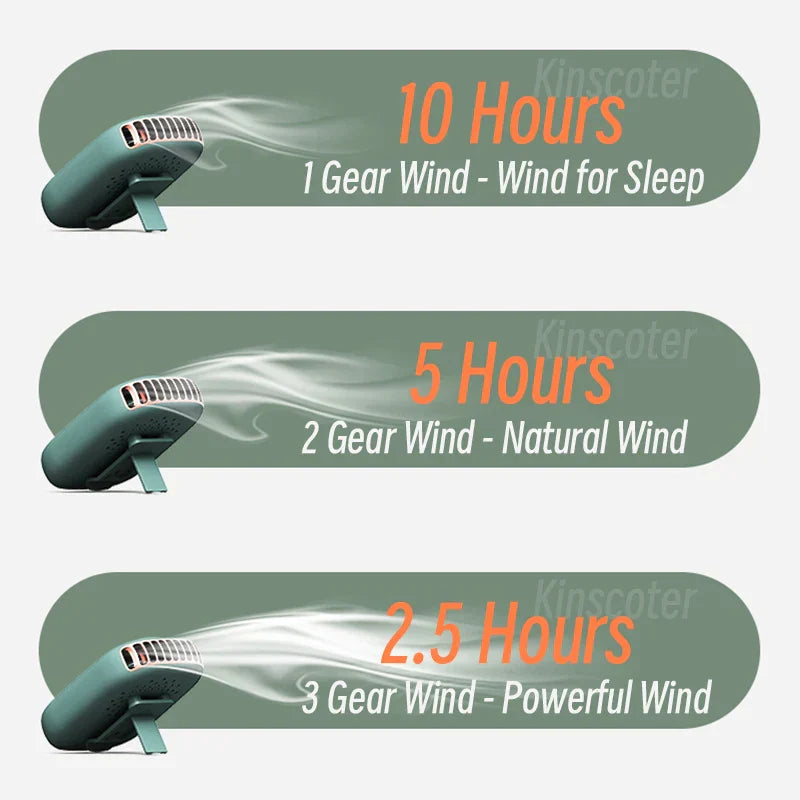 Maliben | Ventiwise Mini Fan | 3-Speed Turbo | Led Display & Battery 2000 Mah | Compact & Rechargeable