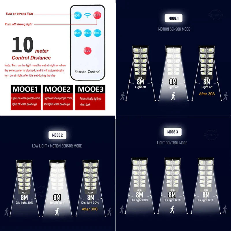 Maliben | Motion Sense High Lumen Solar Outdoor Lamp