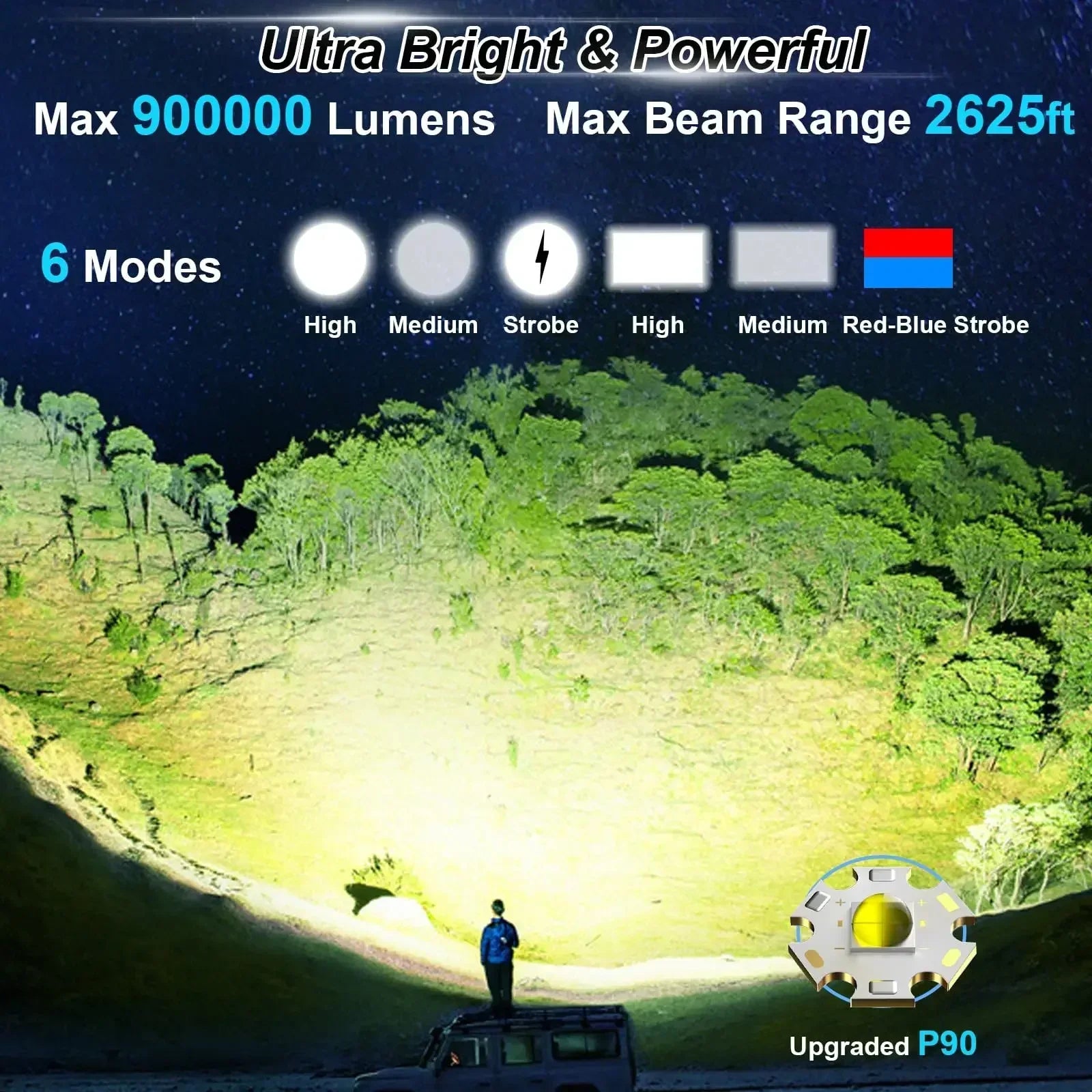 Maliben | Spotlight Luminexpro 900k | 900,000 Lumens | 10,000 Mah Battery | Solar & Usb Charging Function | Ipx5 Waterproof