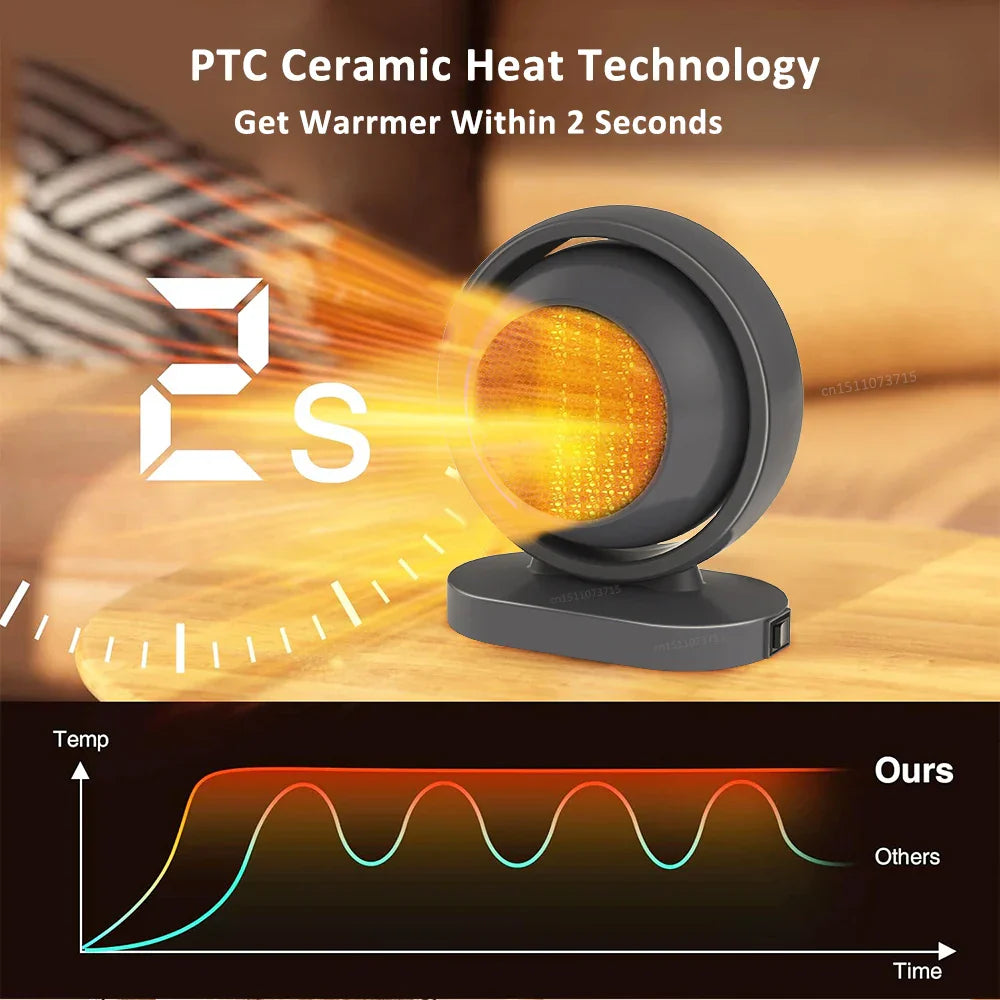 Maliben | Hotair Mini Ptc Heater | 380w | Overheat Protection & Constant Temperature | Portable With Eu Plug