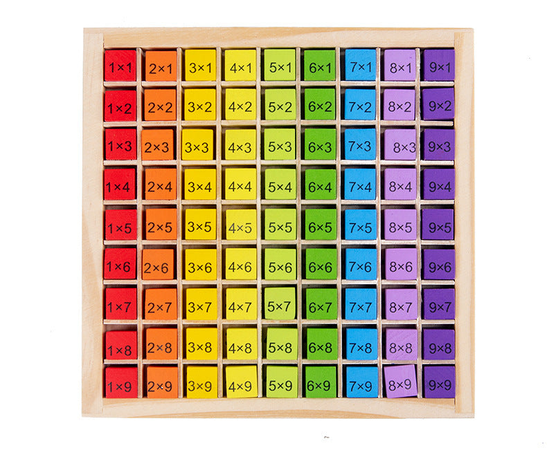 Maliben | Learn To Multiply Playfully - Math Game