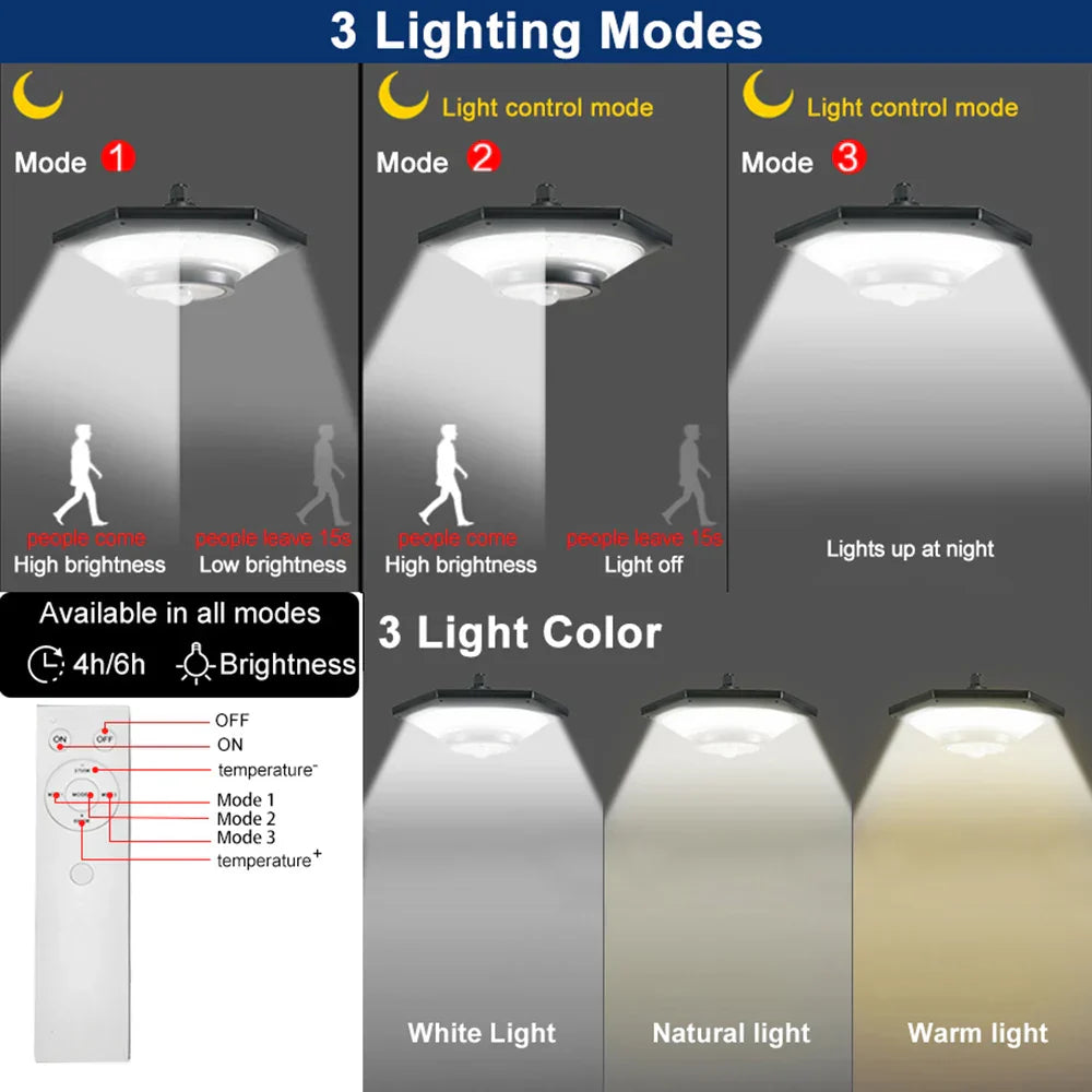Maliben | Solarhalo | 228 Led Solar Ceiling Lamp | 360° Light Angle | With Remote Control & Motion Sensor | 4400mah Battery