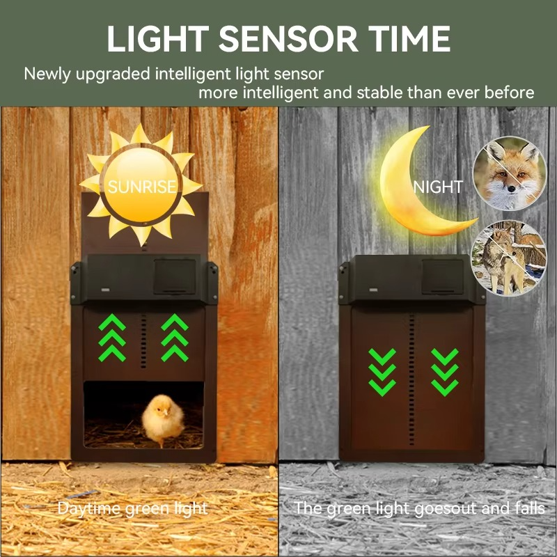 Maliben | Smart Automatic Chicken Coop Door Opener With Light Sensor And Waterproof Design