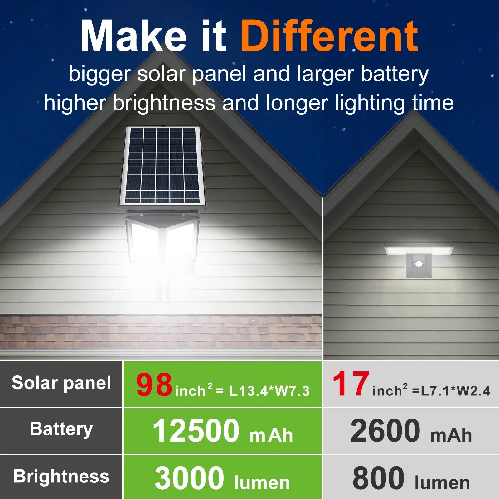 Maliben | Helionguard Prolight 12000 Solar-Led Spotlight With ReMote Control | Motion Sensor Up To 30 m | 3000 Lm | Ip65 | For Garden, Garage & Yard Lighting