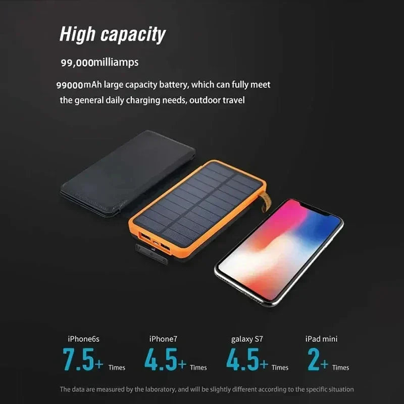 Maliben | Solar Energy Emergency Powerbank 20,000mah – Reliable Power During Power Outages