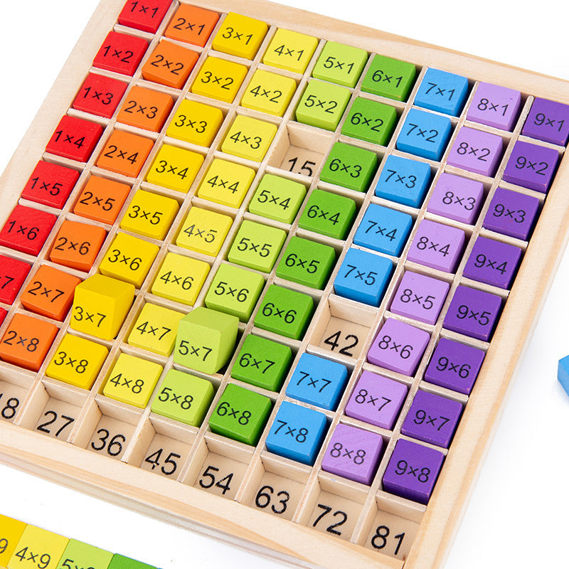 Maliben | Learn To Multiply Playfully - Math Game