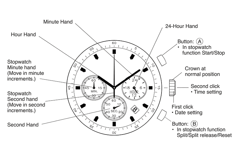 Maliben | Wooden Men's Watch Military Chronograph