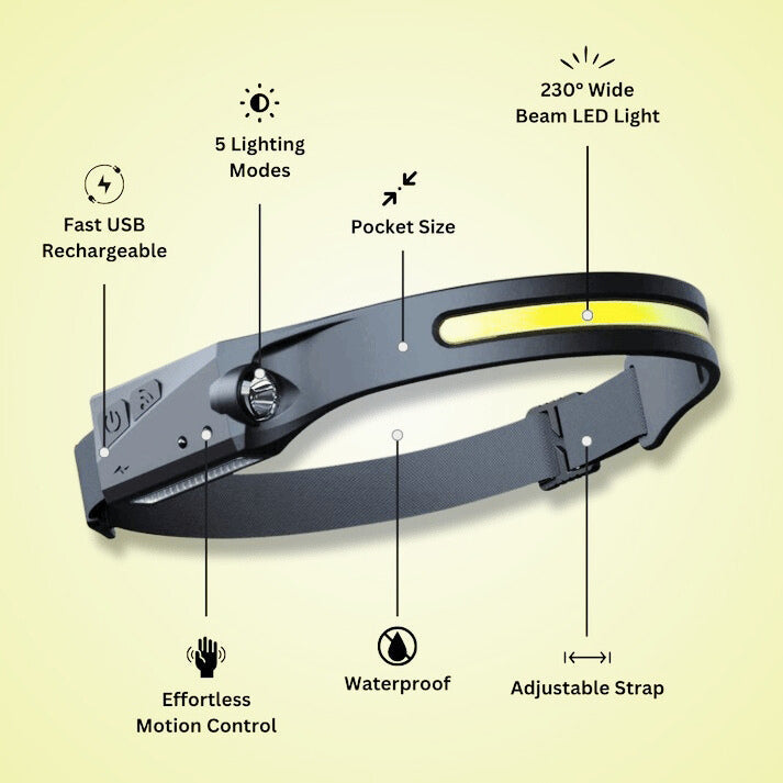 Maliben | High-PerFormance 230° Led Headlamp With Adjustable Brightness for Outdoor Activities & Camping