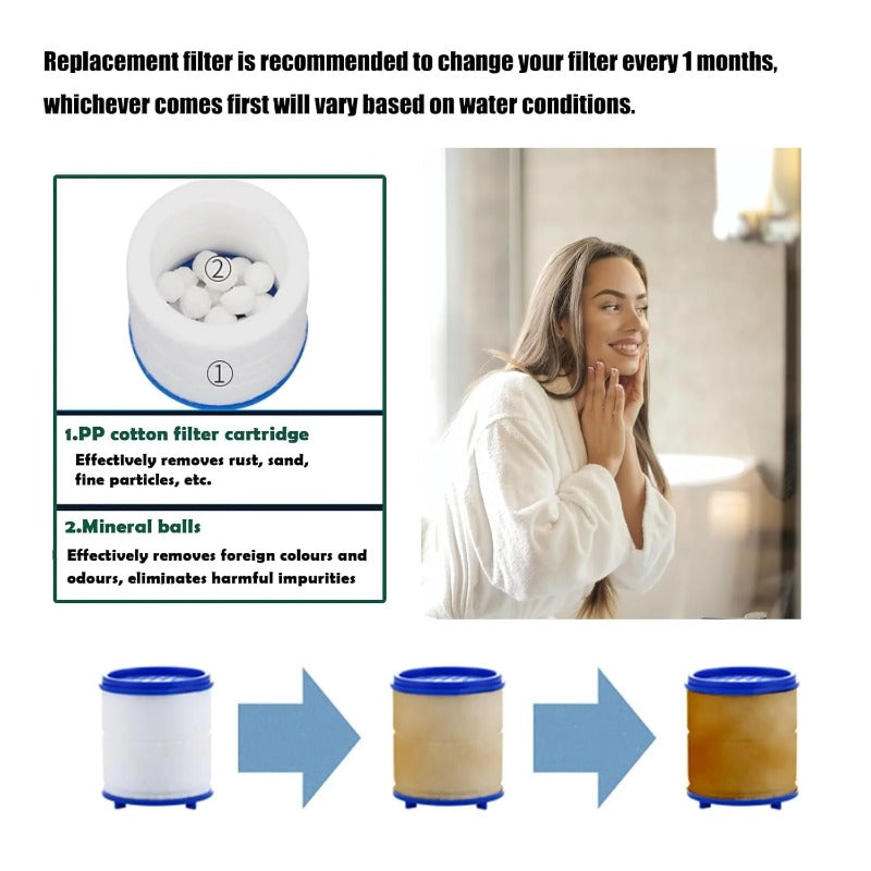 Maliben | Universal Snap-In Faucet Filter Cartridge