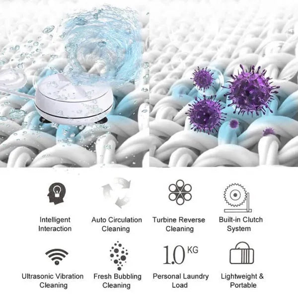 Maliben | Turbowash – Clean Clothes Anytime And Anywhere