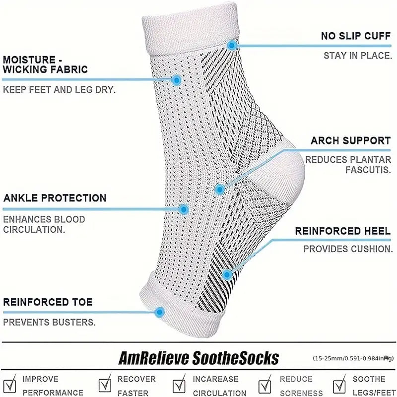 Maliben | Strideease - Quick Relief For Foot Pain And Swelling