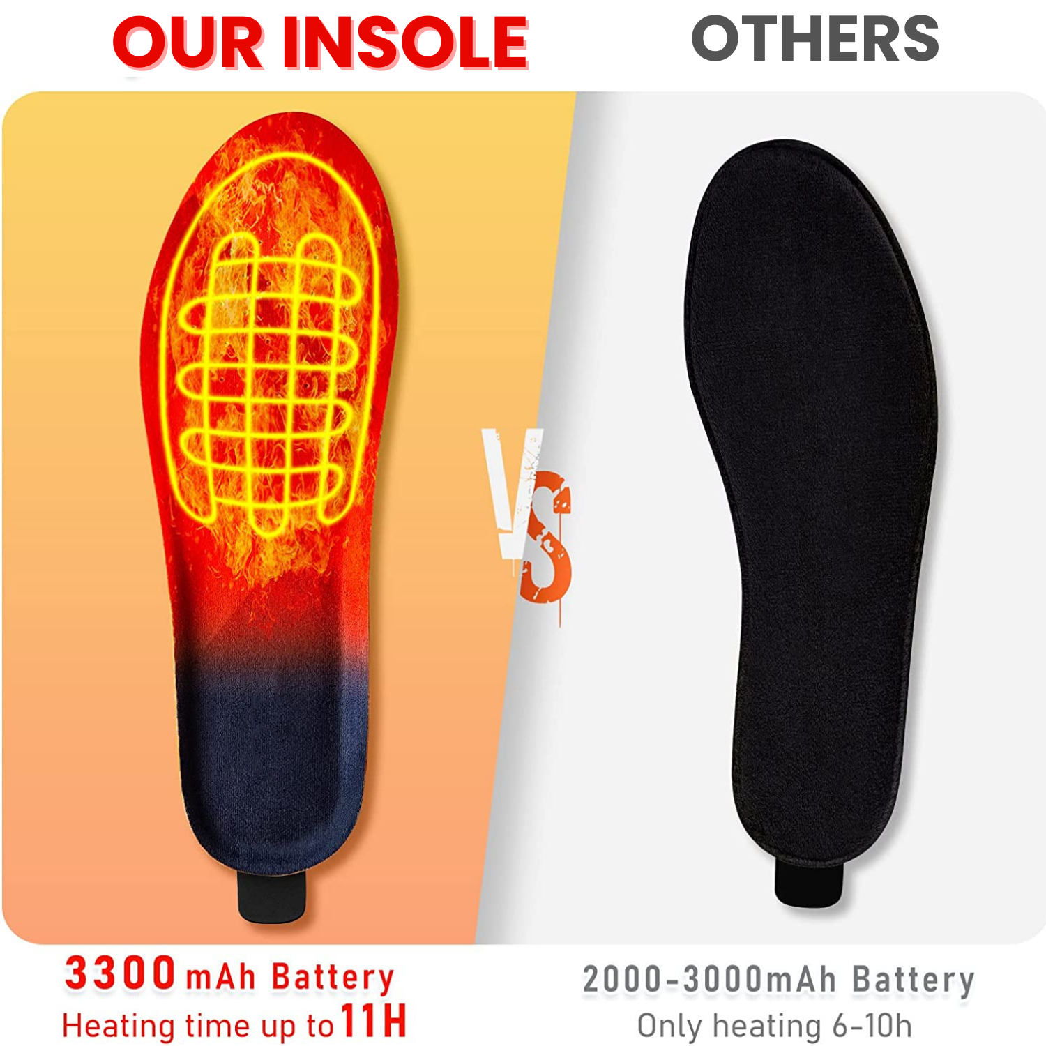 Maliben | Heated Insoles With Rechargeable Wireless Warmth