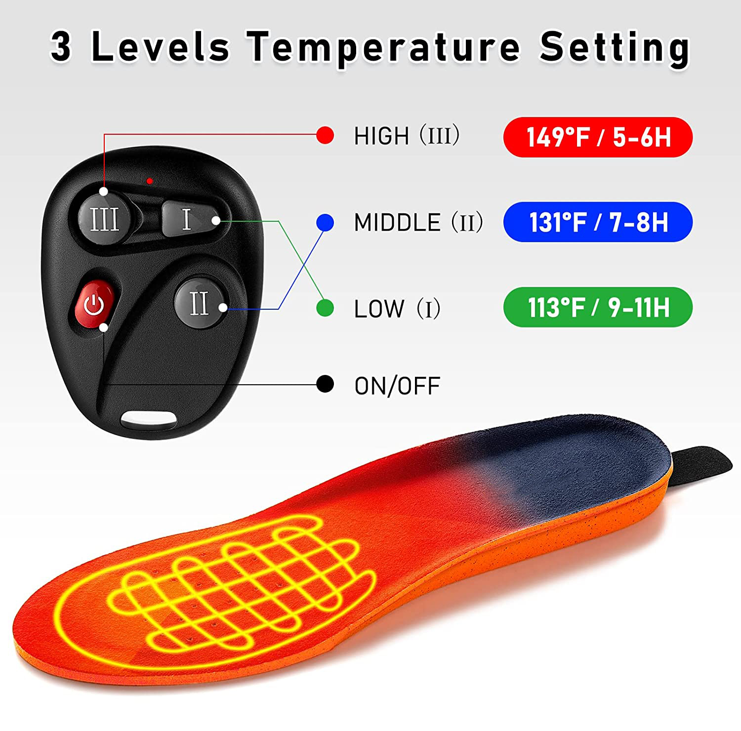 Maliben | Heated Insoles With Rechargeable Wireless Warmth