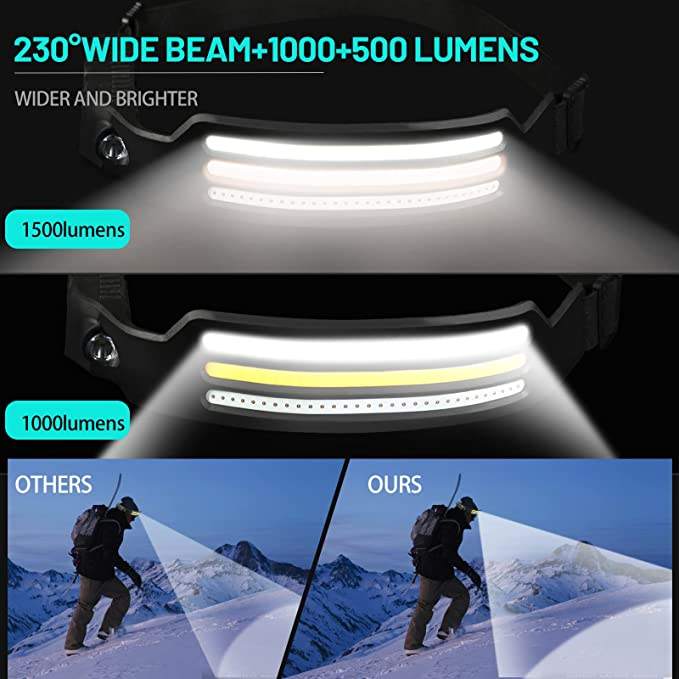 Maliben Led Headlamp X3 – Waterproof & Rechargeable Head Torch For Running, Hiking &...