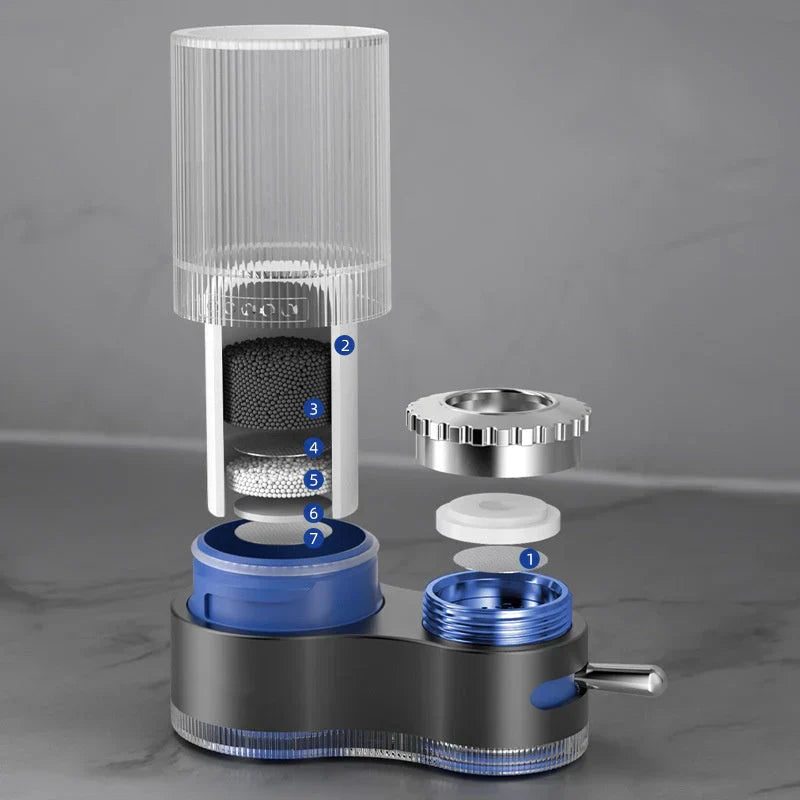 Maliben | High-PerFormance Filter for Clean Drinking Water & Reduced Pollutants