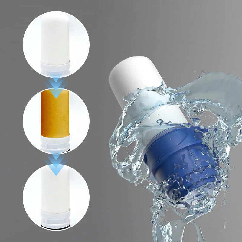 Maliben | High-PerFormance Filter for Clean Drinking Water & Reduced Pollutants